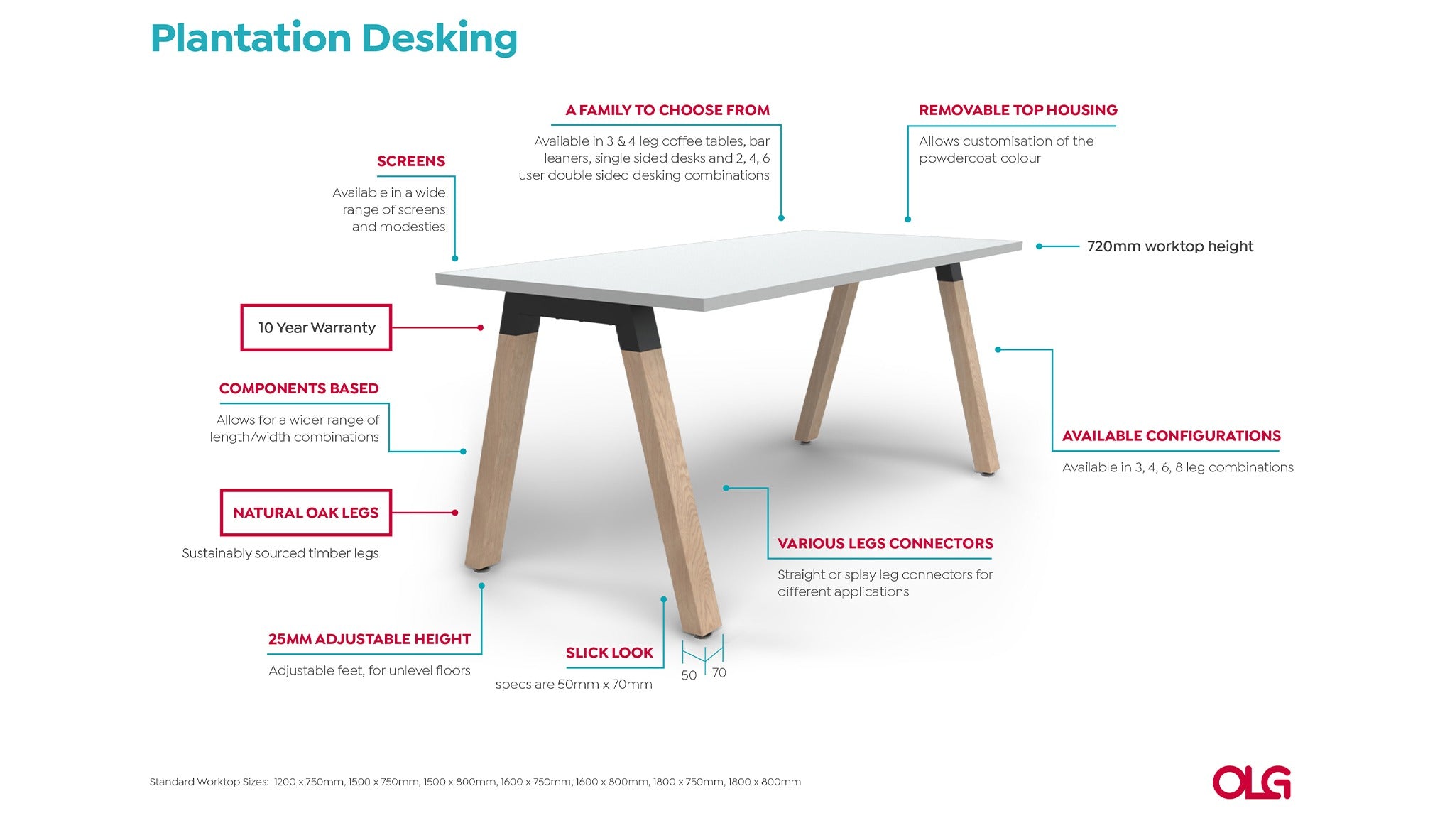 Annotated-Plantation-Desking-Image-7.jpg