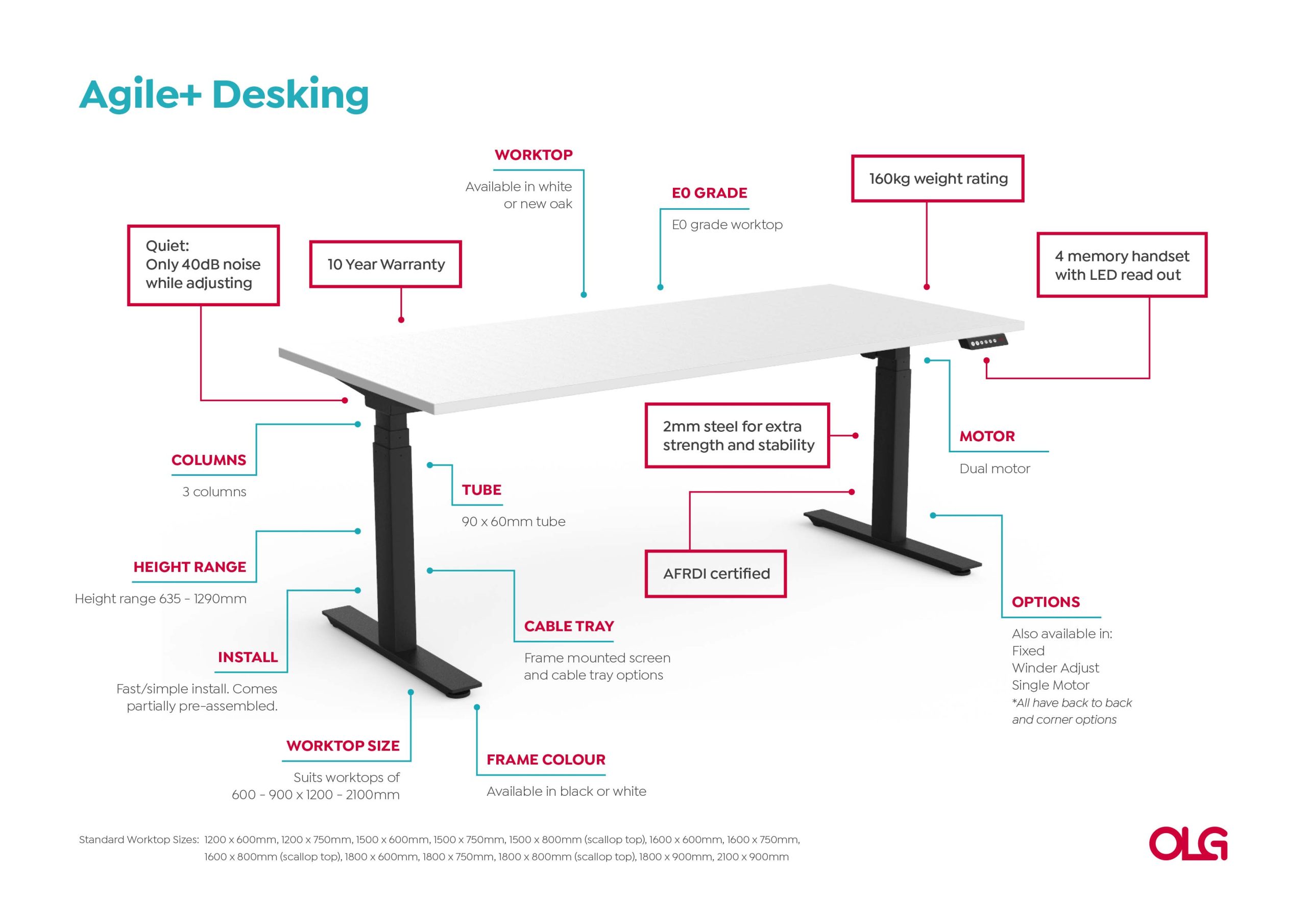 Anotated-Agile-Desking-Image-v0.1-scaled_72122040-19a5-4c57-989a-5f2d0c21e256-1.jpg