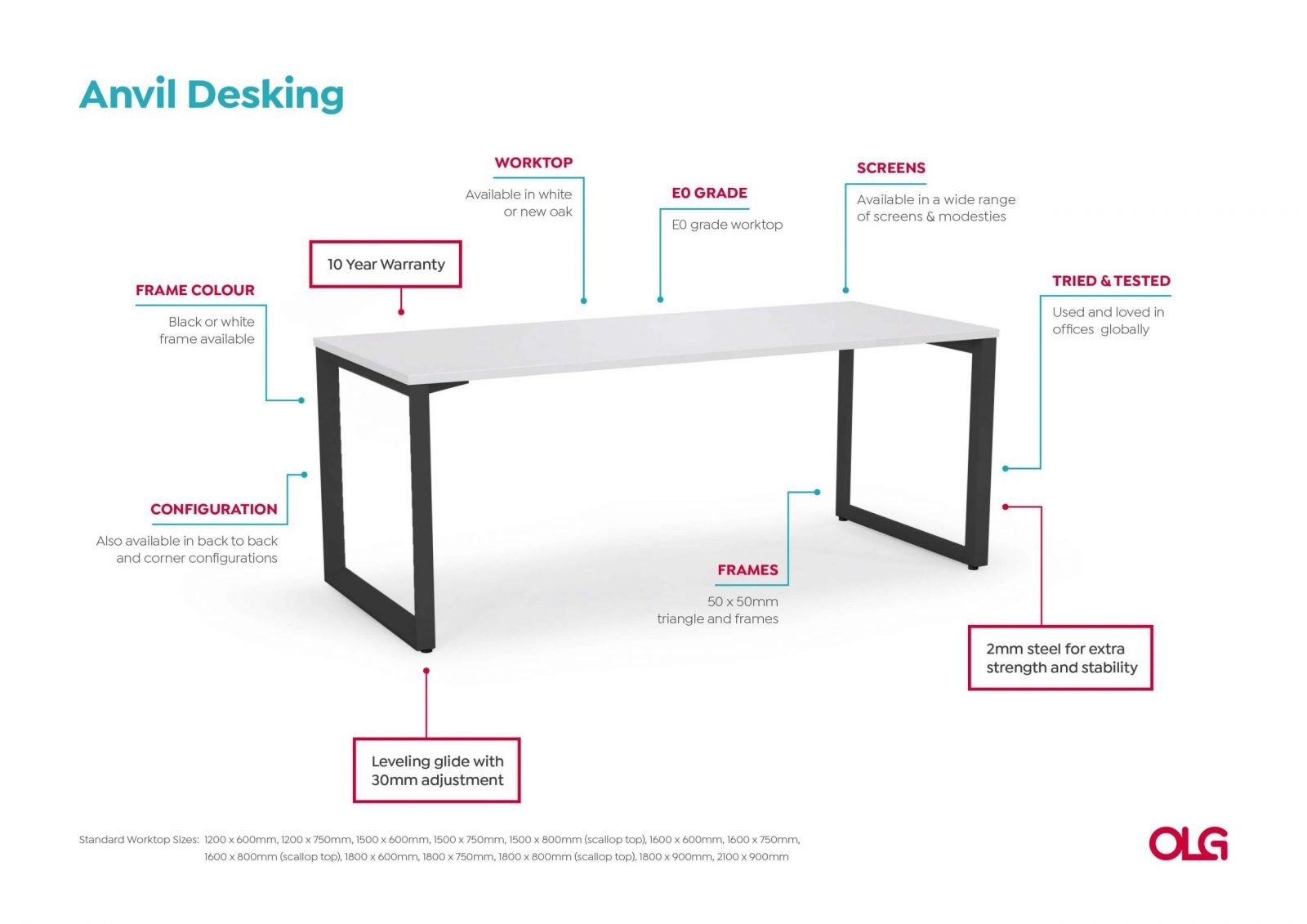 Anotated-Anvil-Desking-Image-v0.1-scaled_6f7bd5ba-c239-430f-8c26-2c5db6595571.jpg