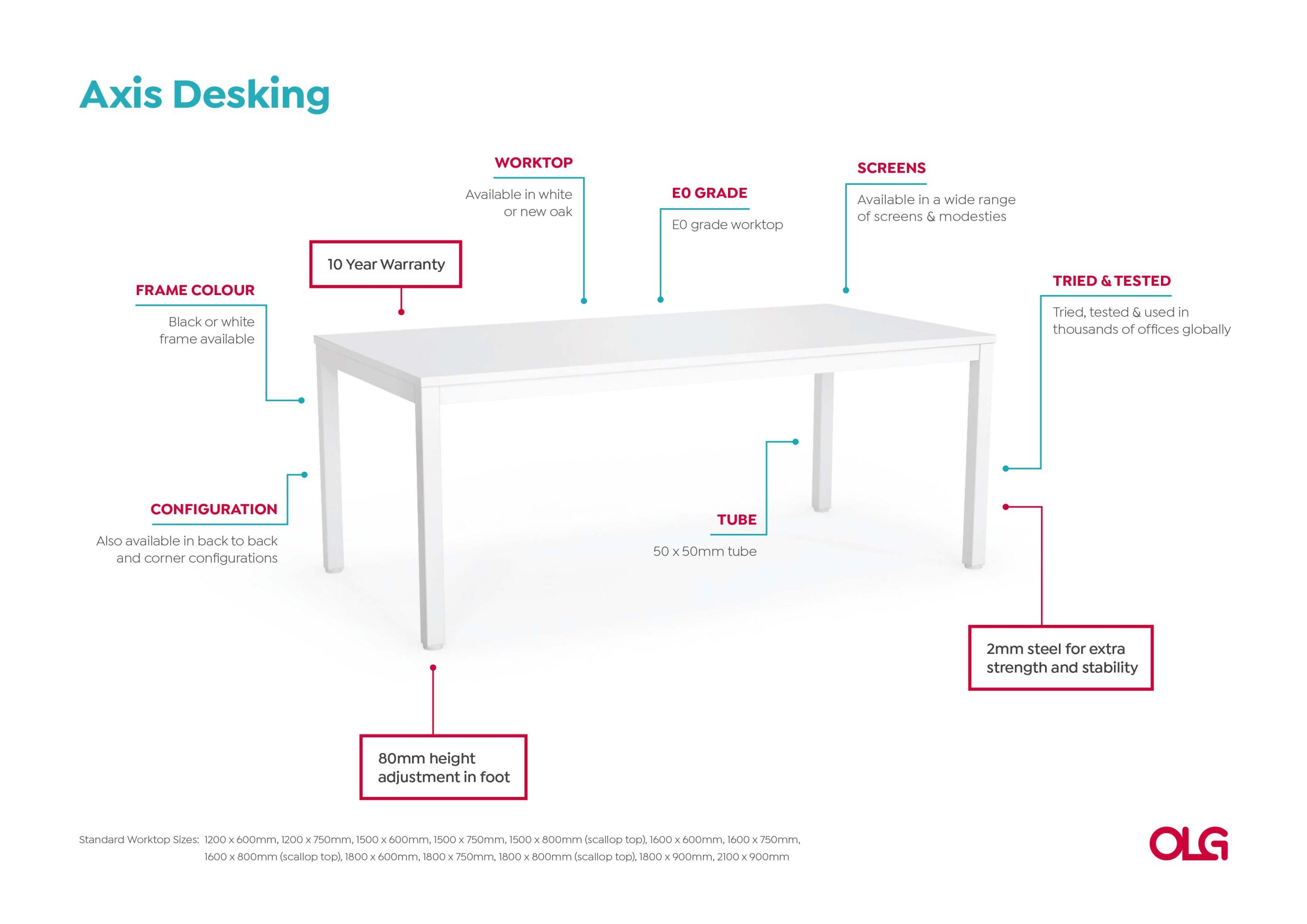 Anotated-Axis-Desking-Image-v0.1-scaled_8cb8394c-ee9e-4938-be84-edb965d1179d.jpg